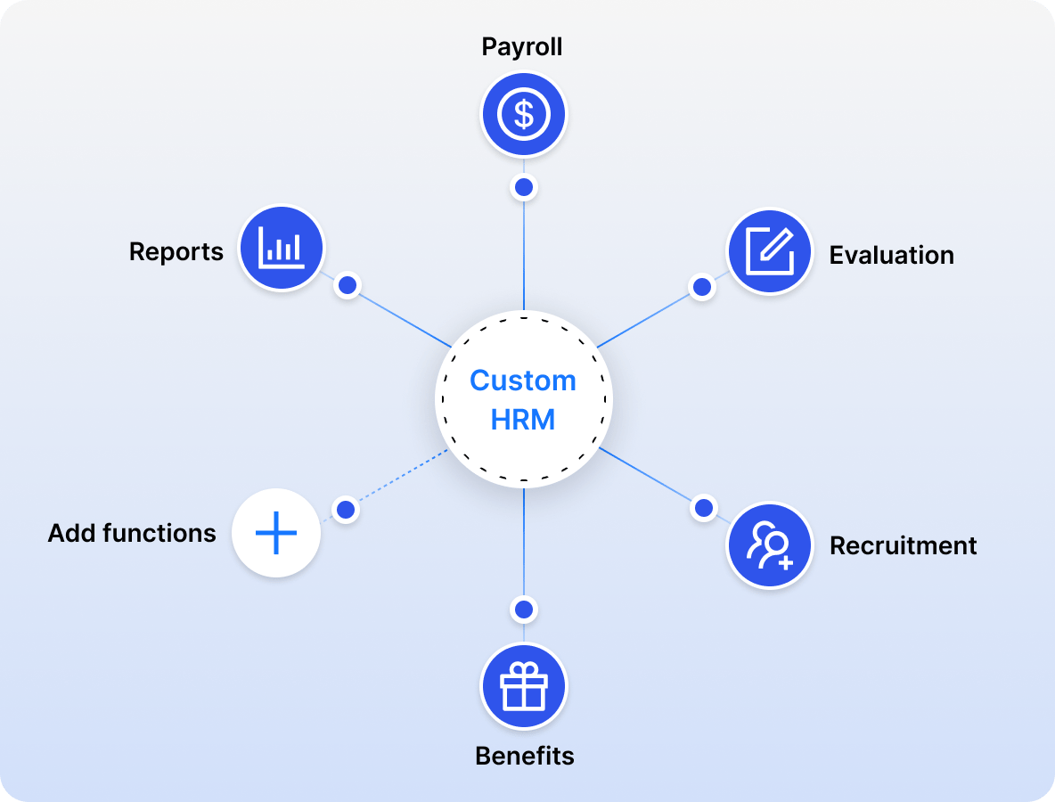 Design Your Solution