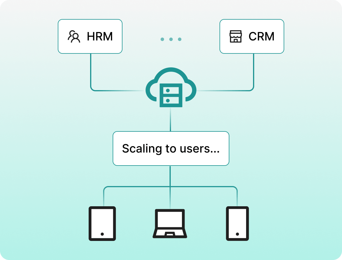 Deploy & Scale